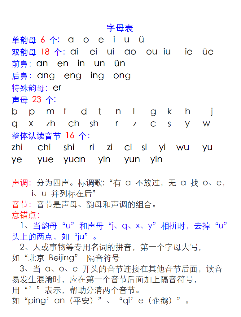 小學(xué)一年級拼音合集 含練讀卷、拼讀卷、測試卷等各類專項練習(xí)卷