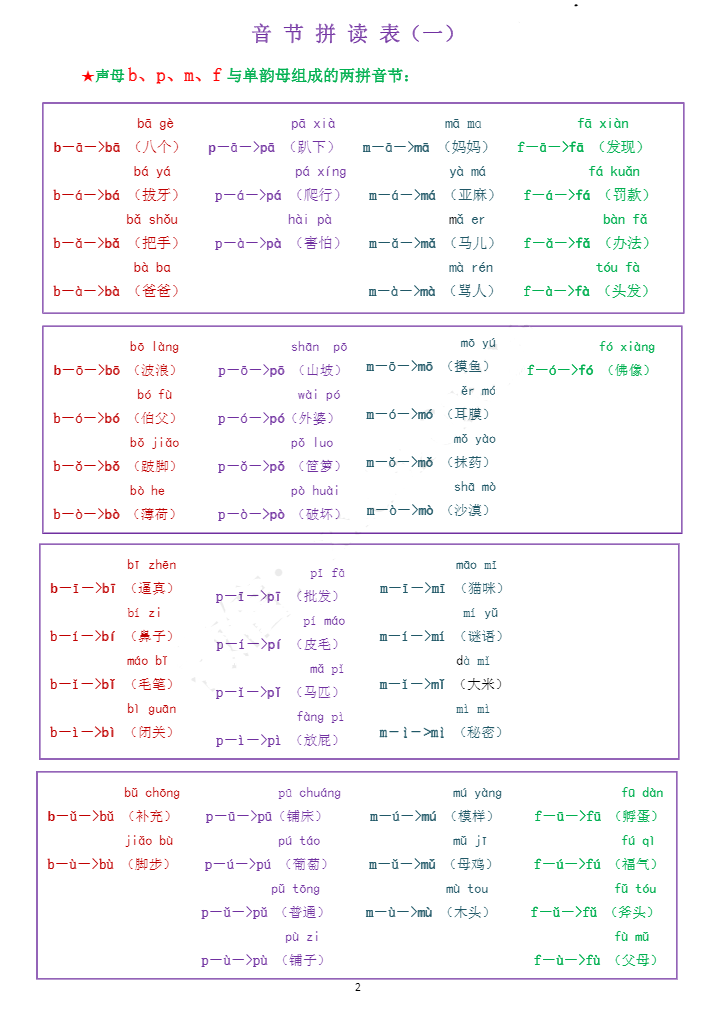 小學(xué)一年級拼音合集 含練讀卷、拼讀卷、測試卷等各類專項練習(xí)卷