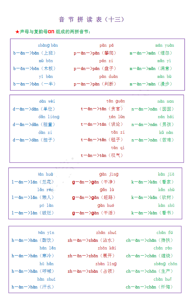 小學(xué)一年級拼音合集 含練讀卷、拼讀卷、測試卷等各類專項練習(xí)卷