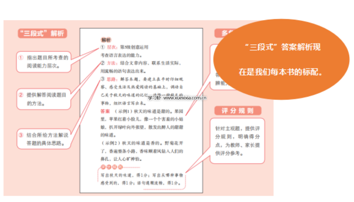 小學(xué)語(yǔ)文《一本?小學(xué)語(yǔ)文同步閱讀》1-6年級(jí)上冊(cè)電子版下載