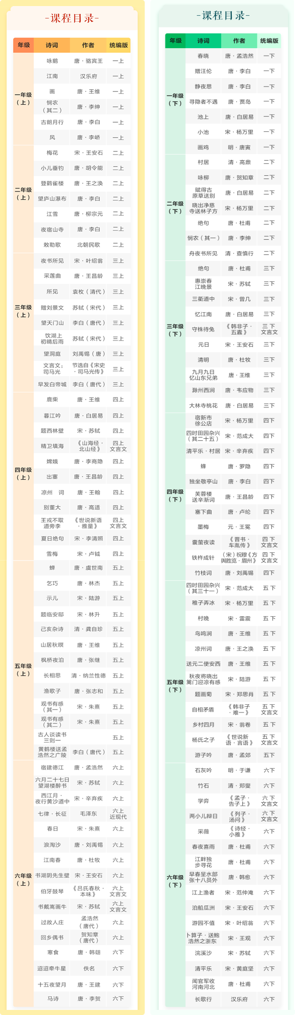 《陳更帶你學(xué)古詩文》小學(xué)1-6年級全集網(wǎng)盤下載