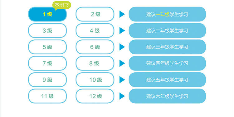學(xué)而思秘籍：小學(xué)數(shù)學(xué)秘籍盒子1-12級(jí)網(wǎng)盤下載