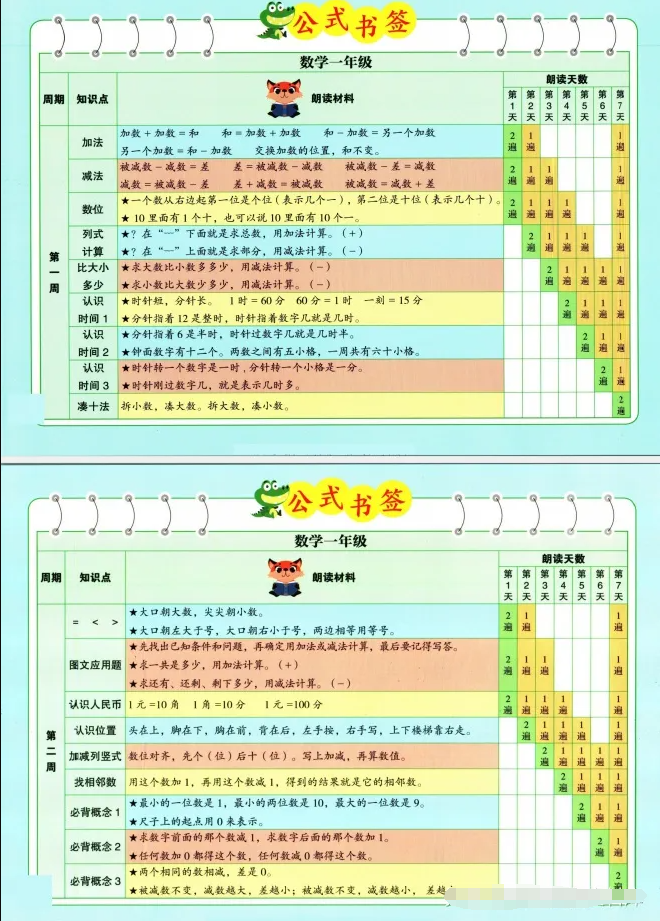數學也能晨讀？1-6年級337晨讀數學公式書簽 高清PDF可打印